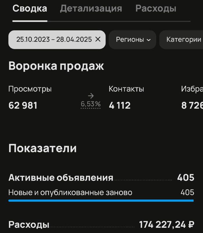 Статистика Авито: 4 112 контактов