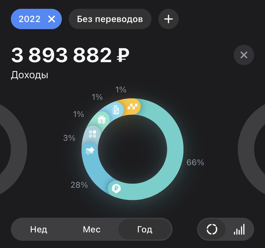 Доход за 2022: 3 893 882 ₽